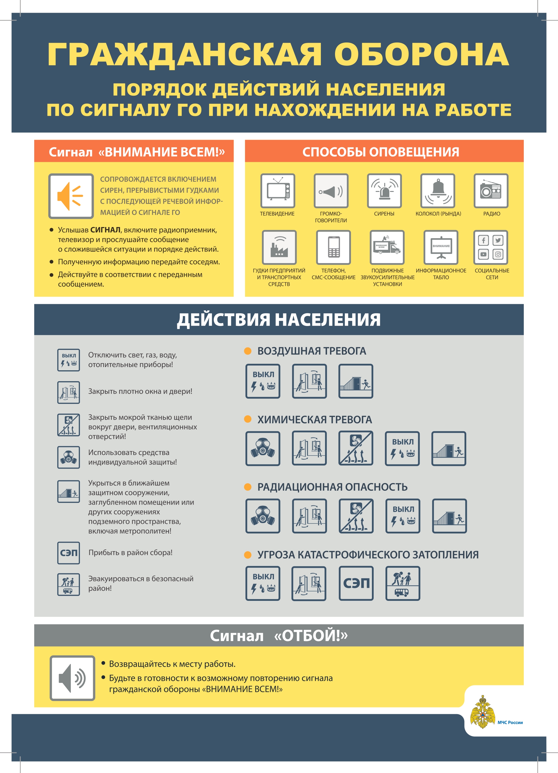 Порядок действий населения по сигналу ГО при нахождении на работе.